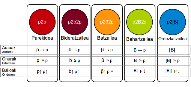 bitartekaritza-eredua