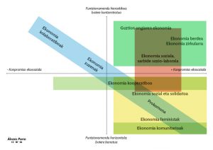 ekonomia-eraldatzaileen-mapa
